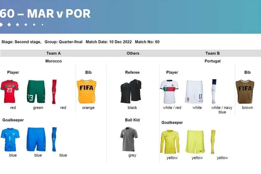 Os equipamentos divulgados pela FIFA para amanhã