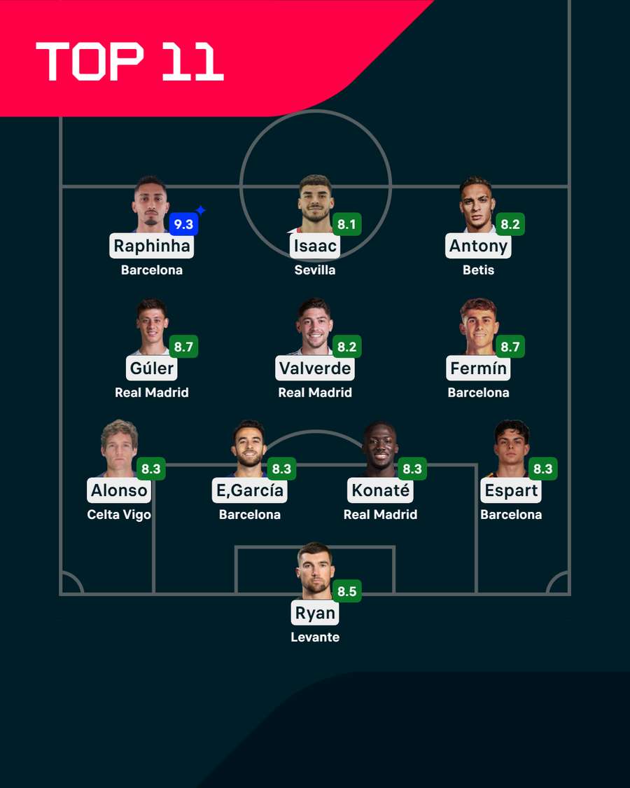 El Xl de la jornada
