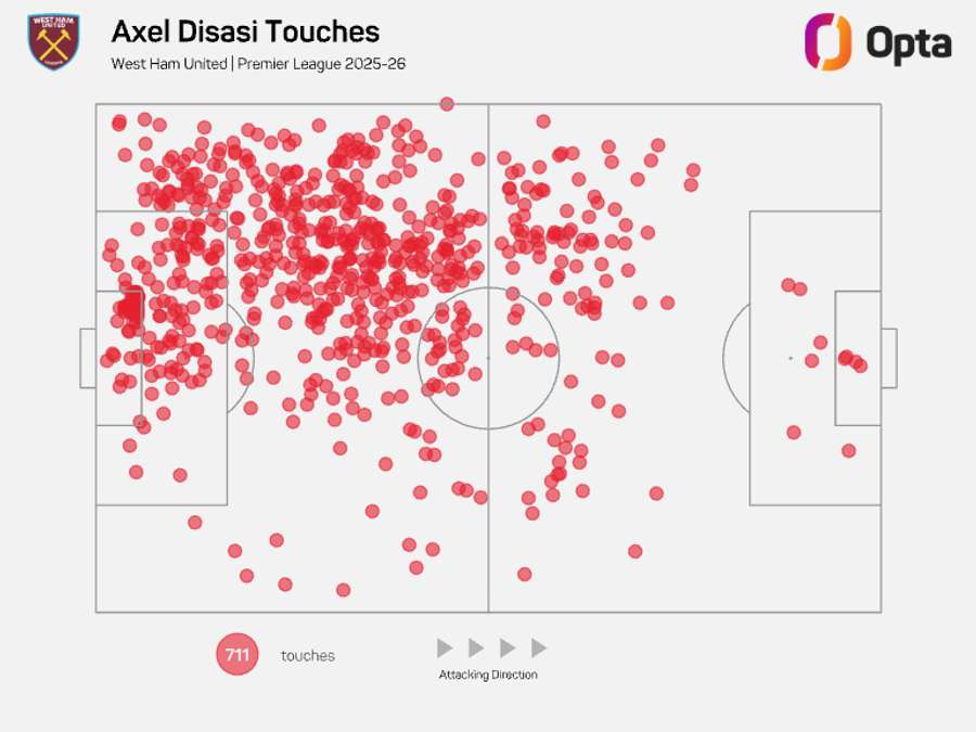 Axel Disasi carte des touches - Premier League 2025/26 Axel Disasi carte des touches - Premier League 2025/26