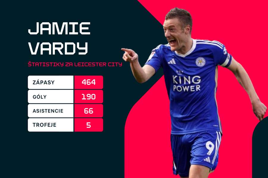 Jamie Vardy a jeho čísla za Leicester.