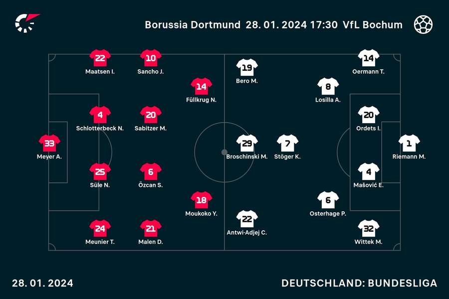 Dortmund vs. Bochum - Die Startformationen.