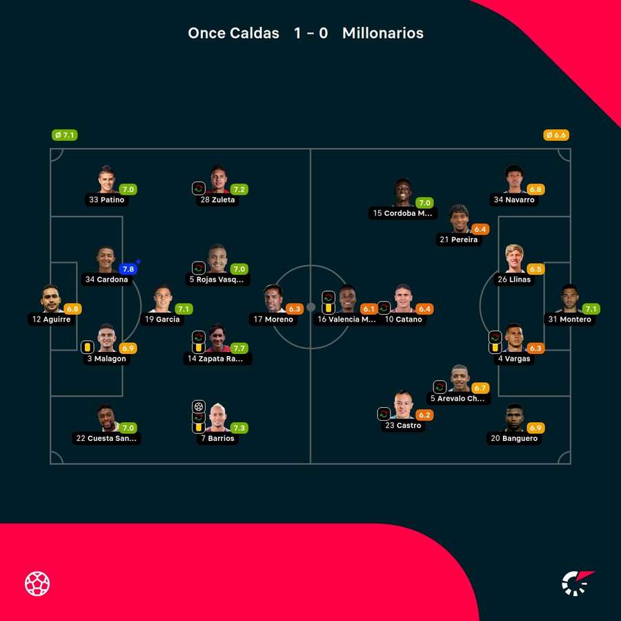 Las valoraciones del partido Las valoraciones del partido