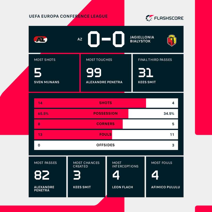 Key match stats Key match stats