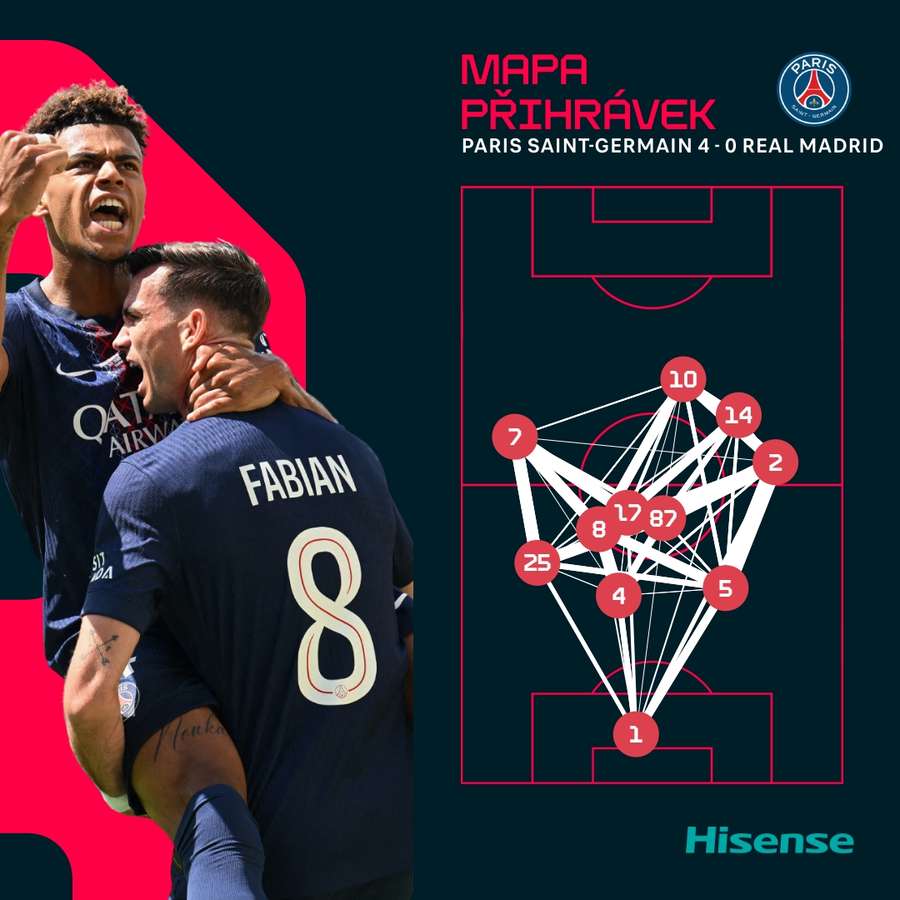 Mapa přihrávek.