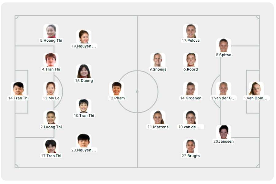 De opstellingen van beide teams