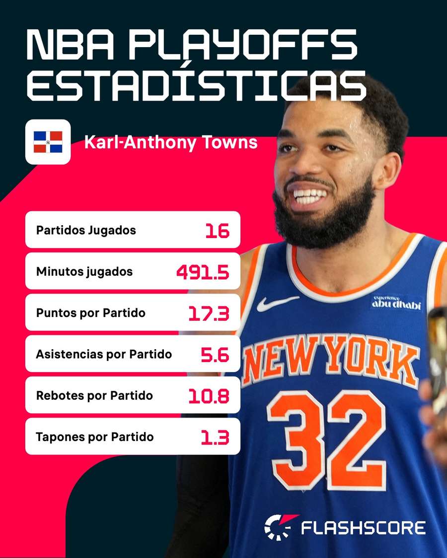 Estadísticas de Karl-Anthony Towns en playoffs Estadísticas de Karl-Anthony Towns en playoffs