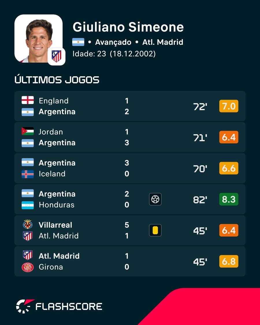 Forma de Simeone Forma de Simeone