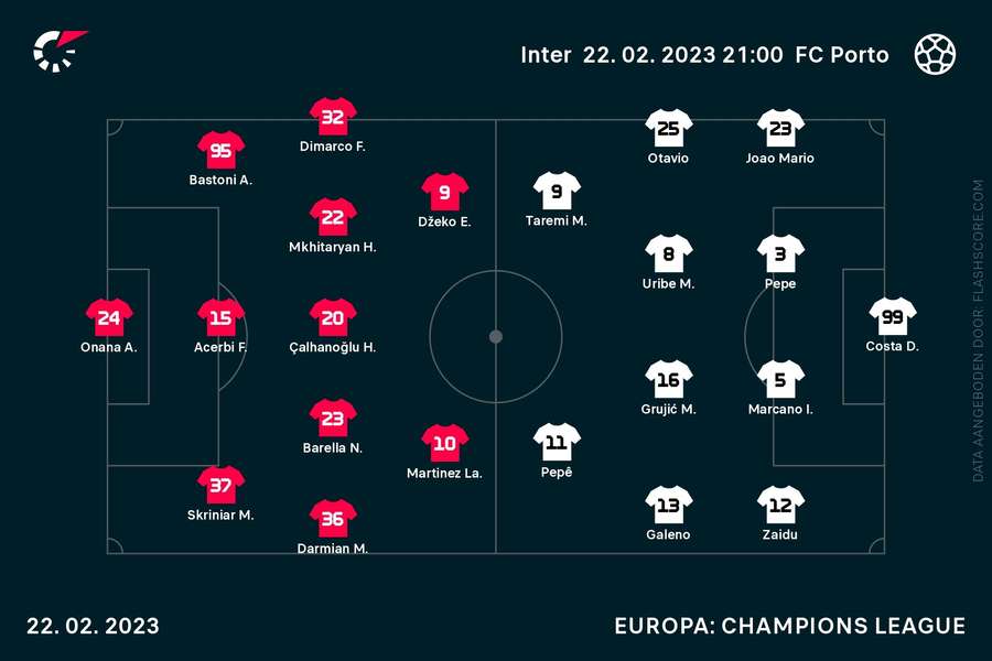 Line-ups Inter-Porto