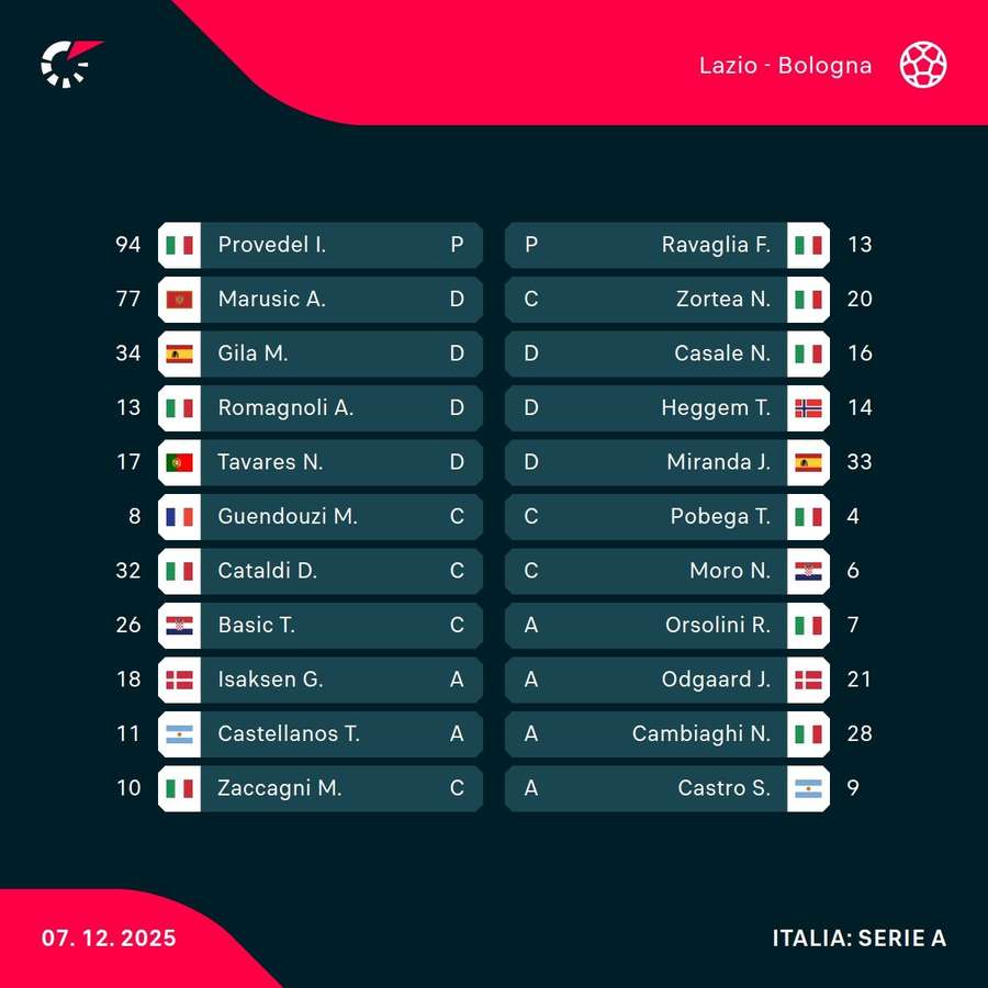 Le formazioni Le formazioni