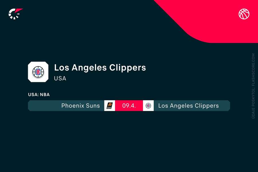 Nasledujúci duel Los Angeles Clippers Nasledujúci duel Los Angeles Clippers