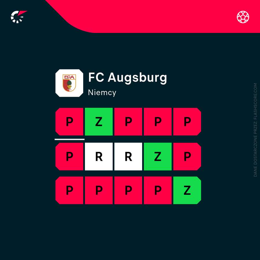 Forma Fuggerstädter jest katastrofalna w stosunku do oczekiwań