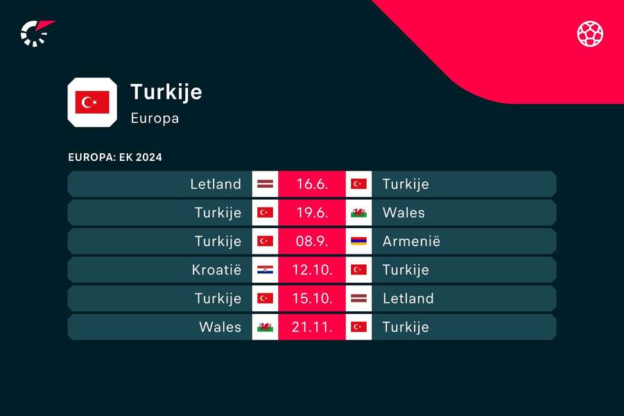 Het programma van Turkije