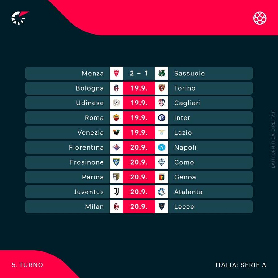 Il programma di Serie A Il programma di Serie A