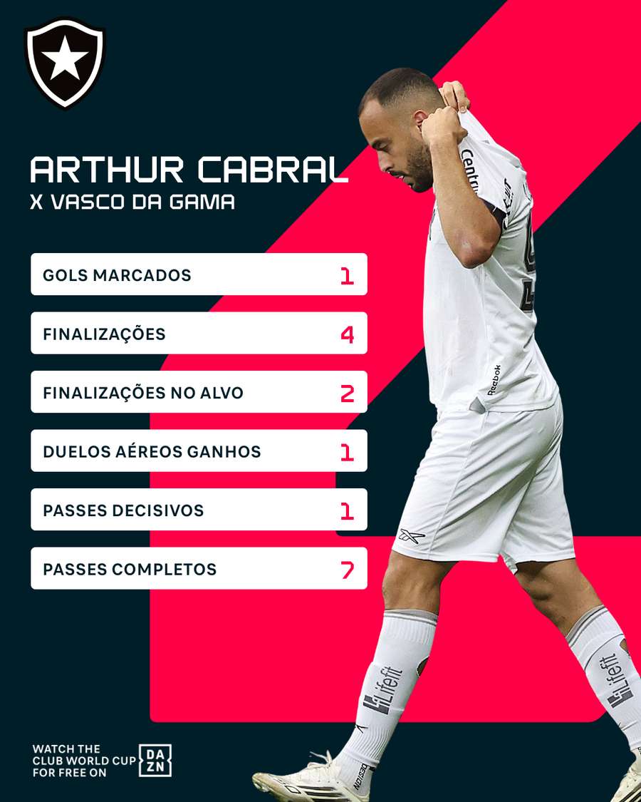Números de Cabral contra o Vasco Números de Cabral contra o Vasco