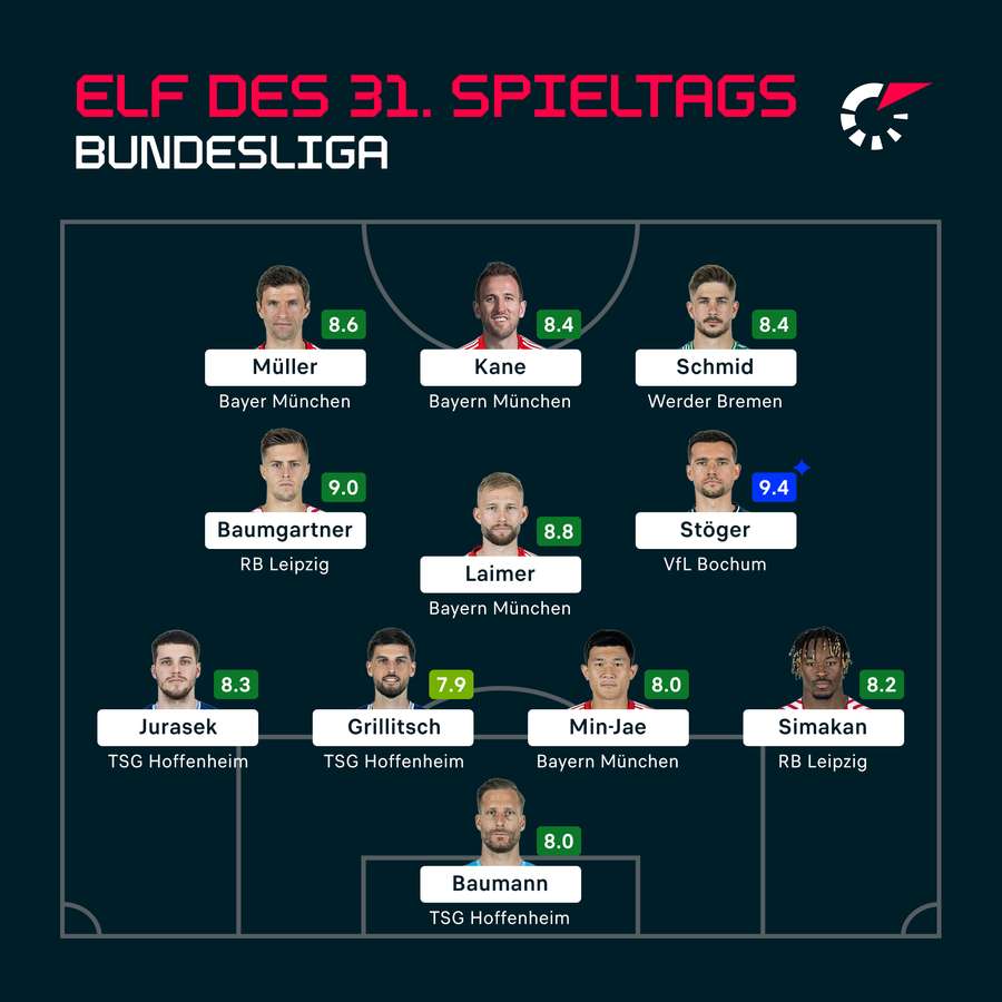 Gleich fünf Österreicher haben es diese Woche in die Bundesliga Top XI geschafft.