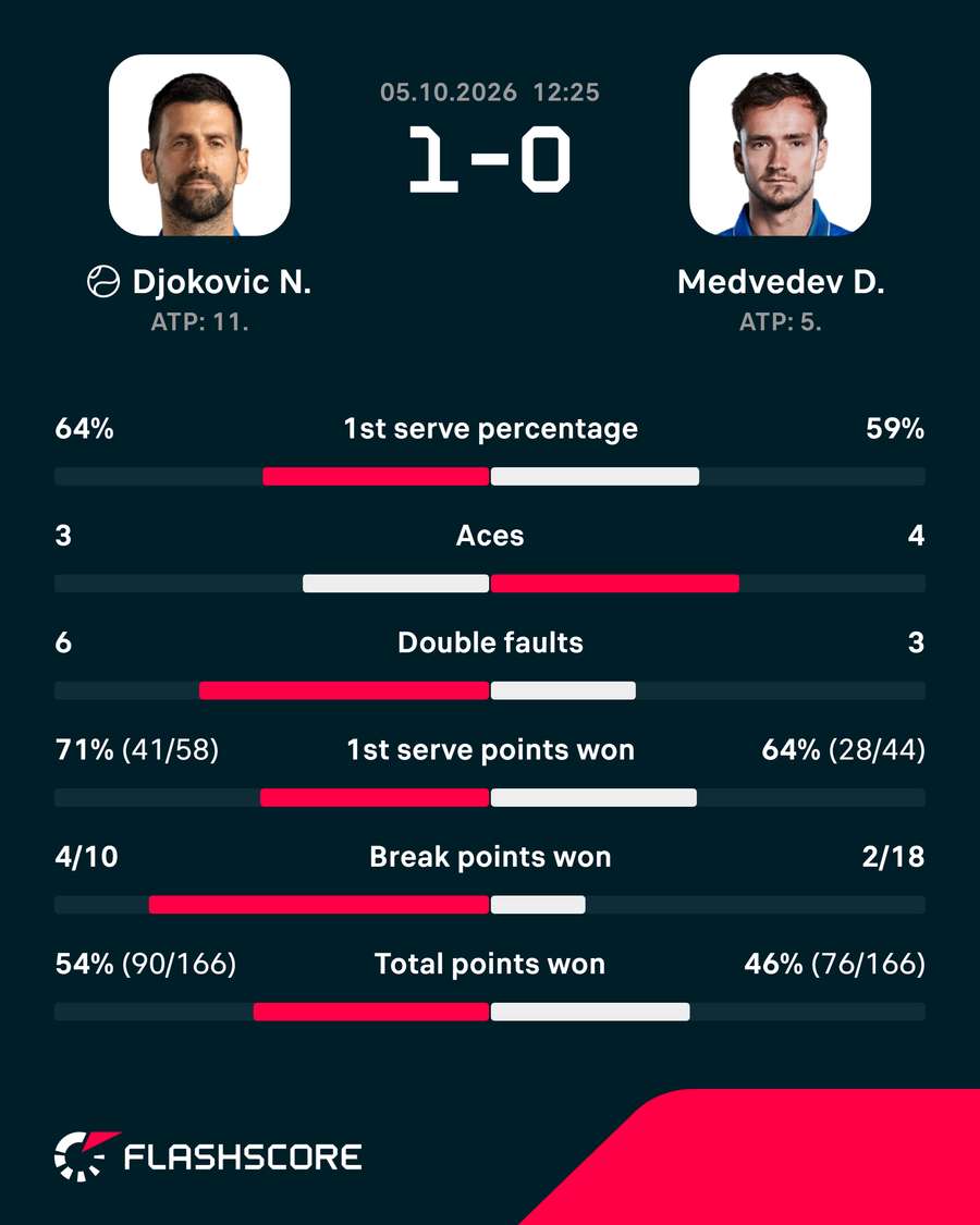 Key match stats Key match stats