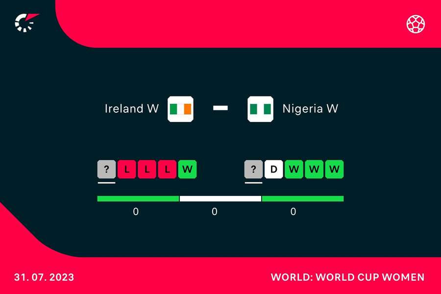 Form going into the Nigeria match