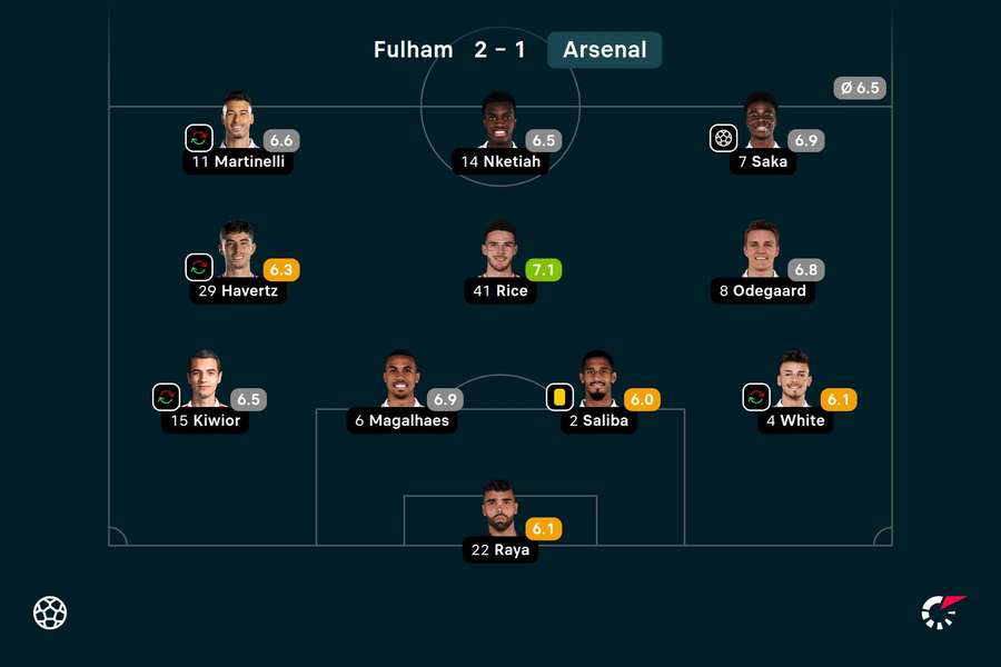 O onze do Arsenal com o Fulham