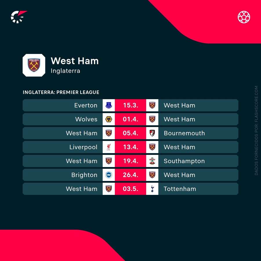 Os próximos jogos do West Ham