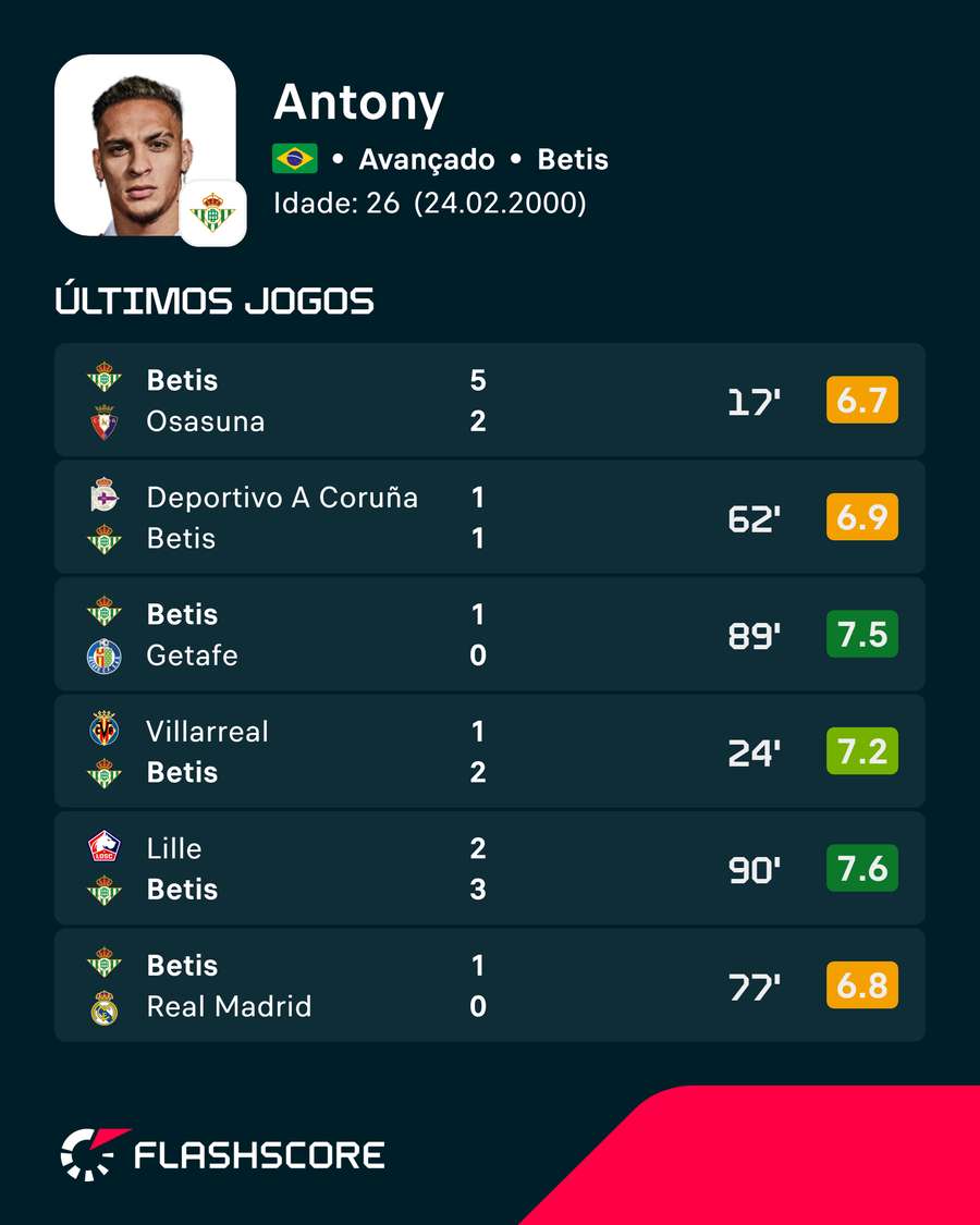 Os números de Antony Os números de Antony