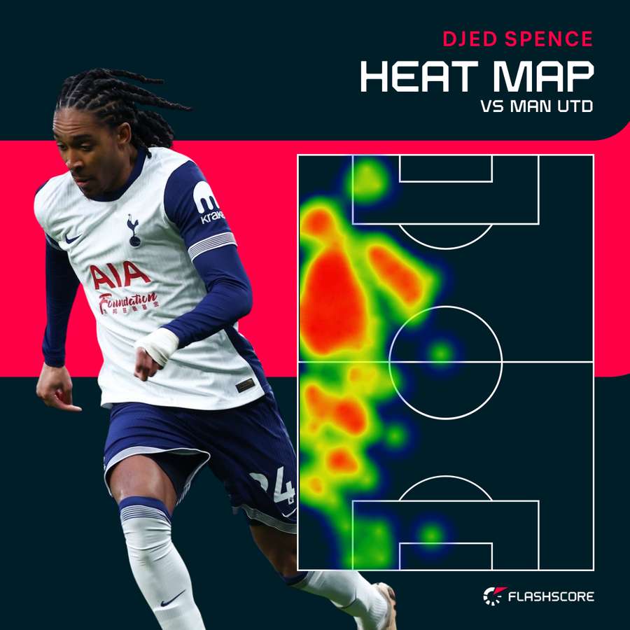 Heat Map Spence Heat Map Spence