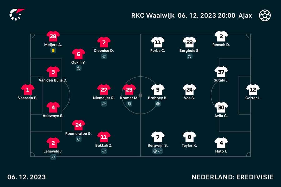 Line-ups van het eerste deel van het duel