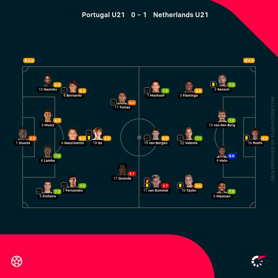 Player ratings Player ratings