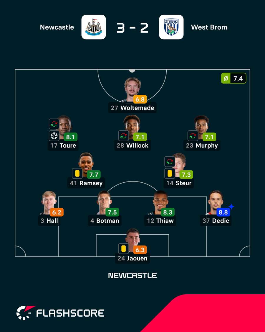 Onze do Newcastle