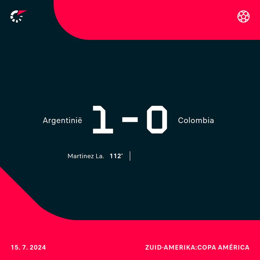 Argentinië - Colombia