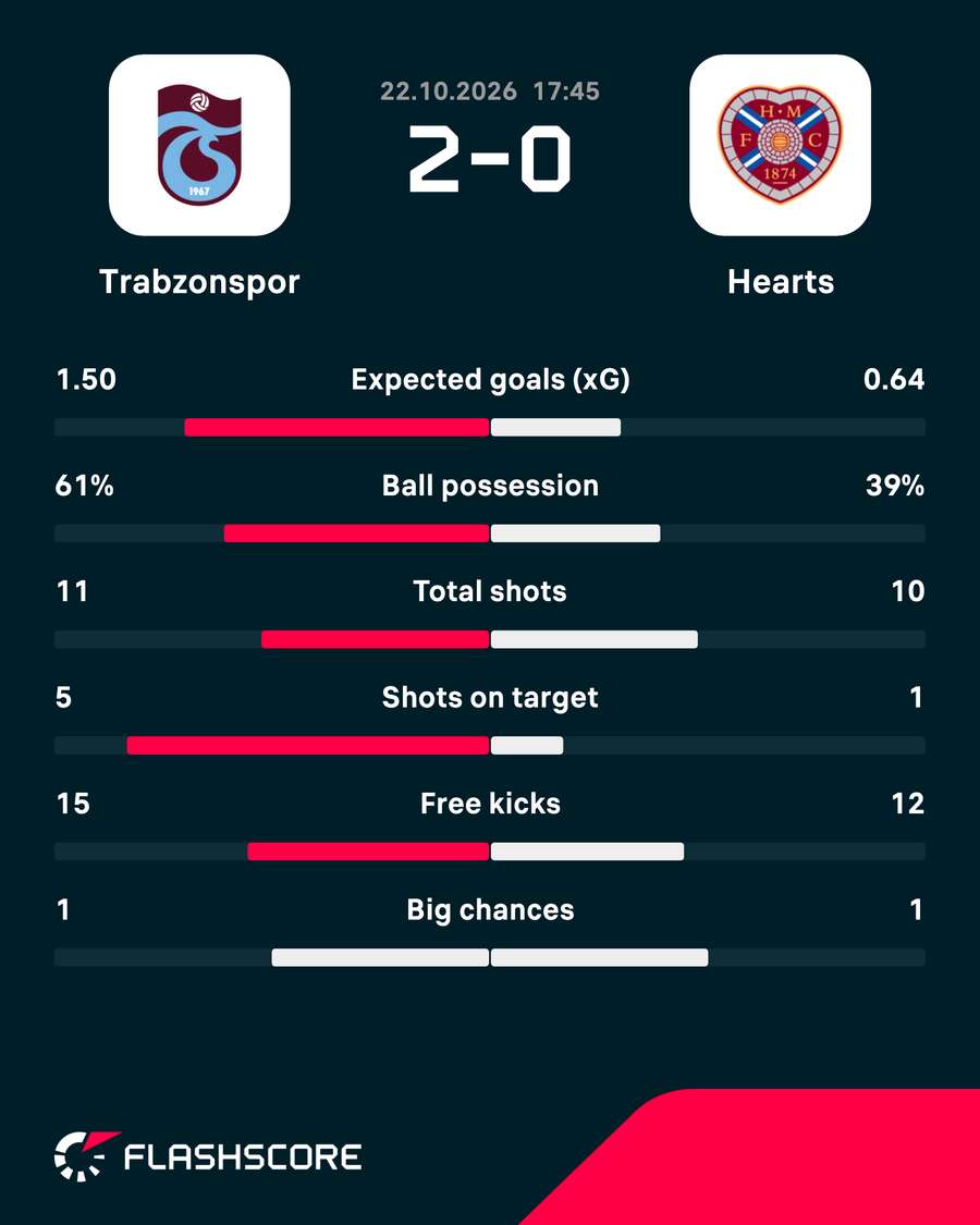 Match stats Match stats