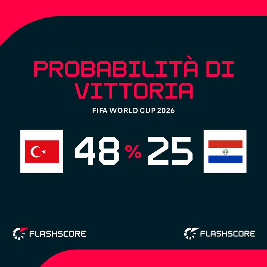 Le probabilità di vittoria Le probabilità di vittoria