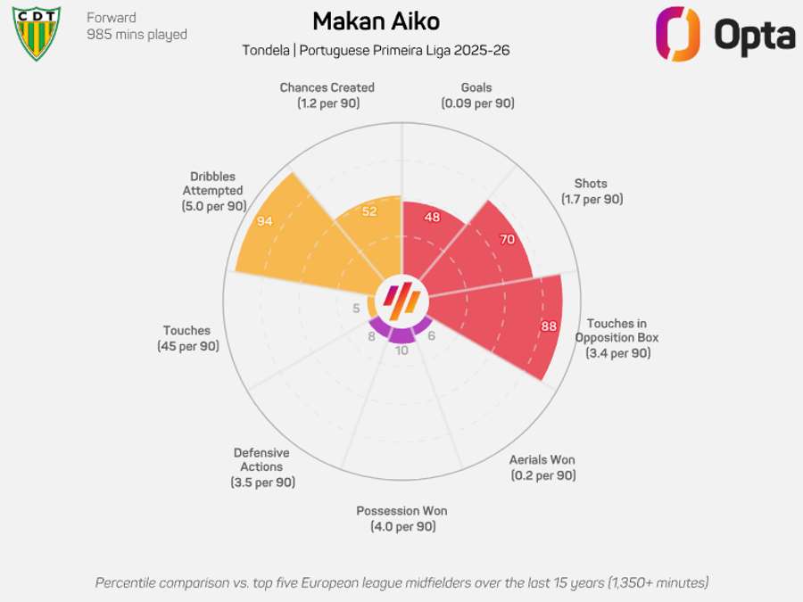 Os números de Aïko Os números de Aïko