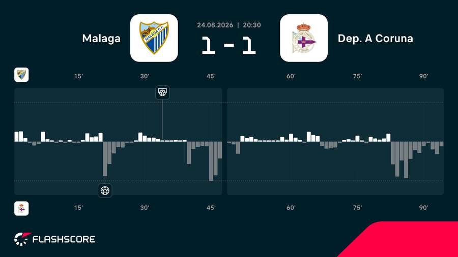 Match momentum Match momentum