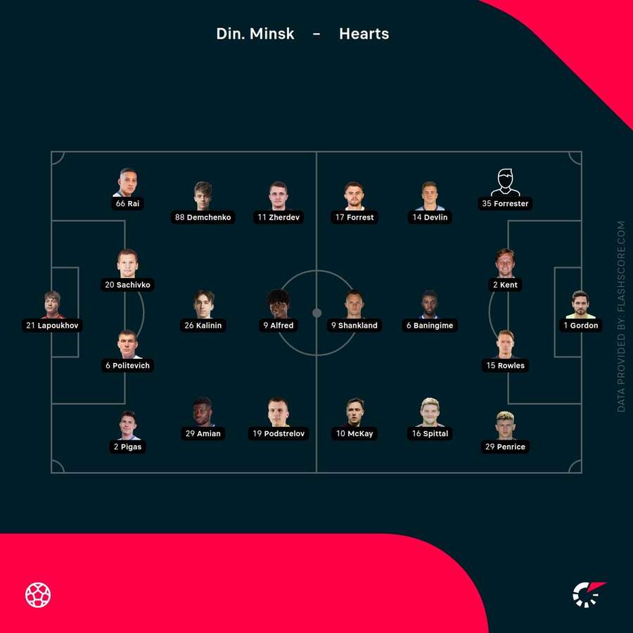 Team news