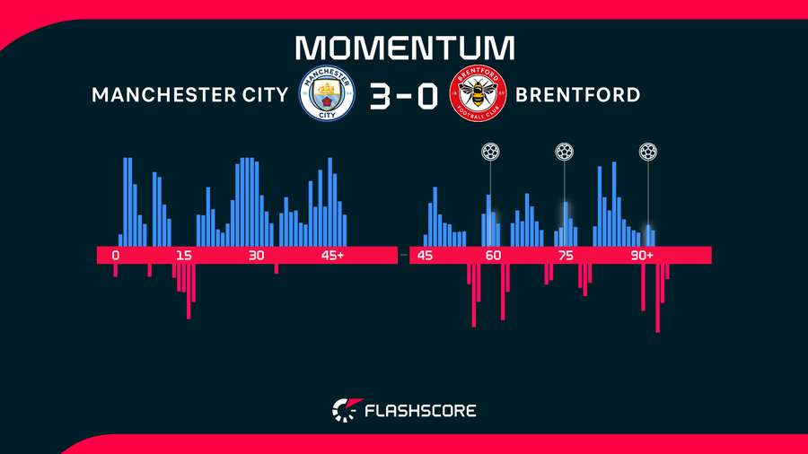 Match momentum