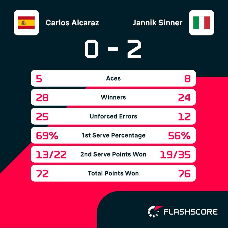 Match stats Match stats