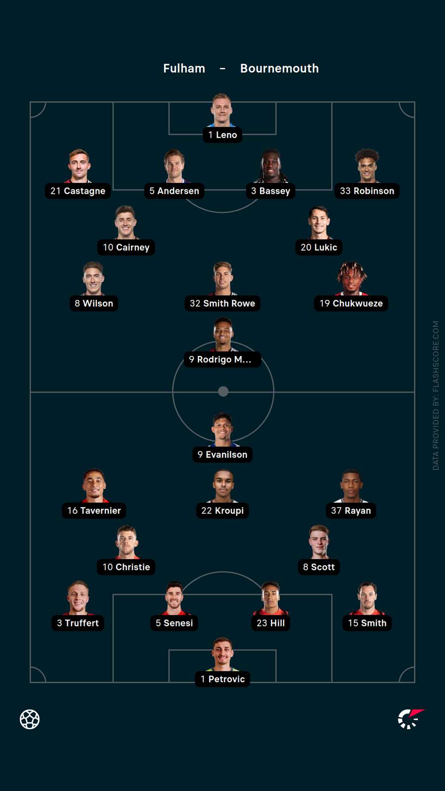 Lineups