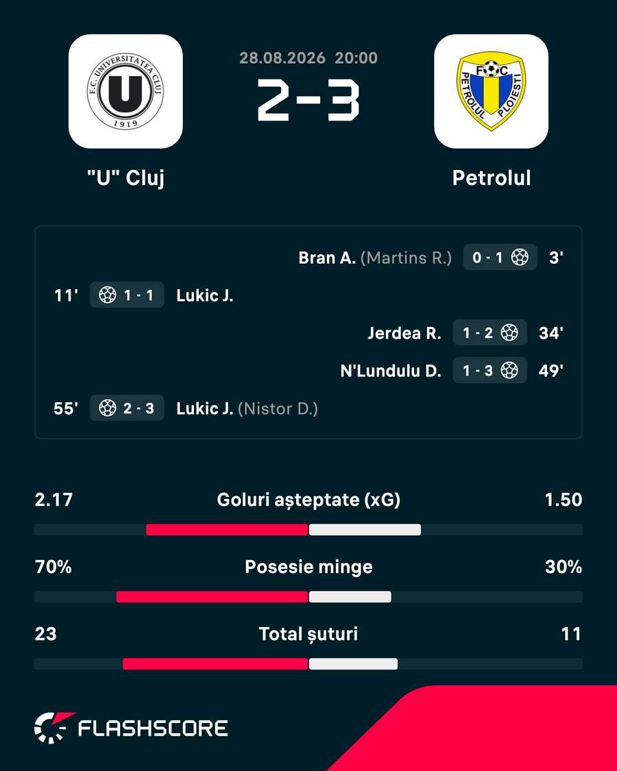 Statistici Statistici