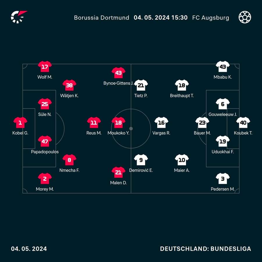 Aufstellungen: Borussia Dortmund vs. FC Augsburg