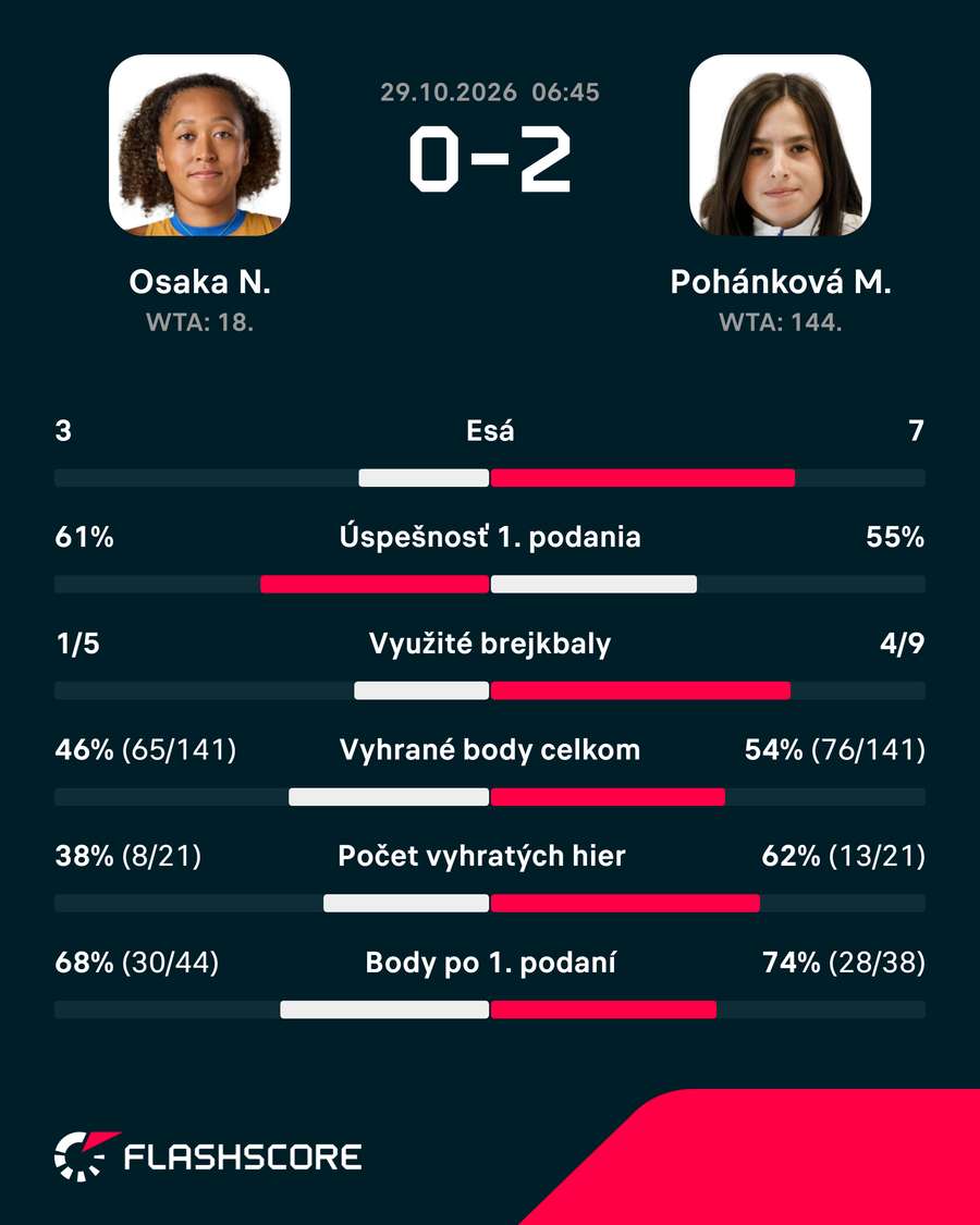 Štatistiky duelu. Štatistiky duelu.