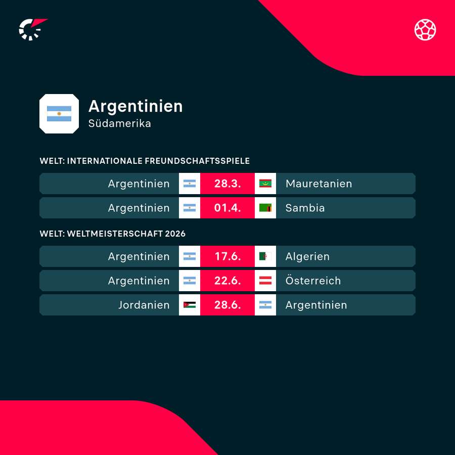 Der Spielplan von Weltmeister Argentinien