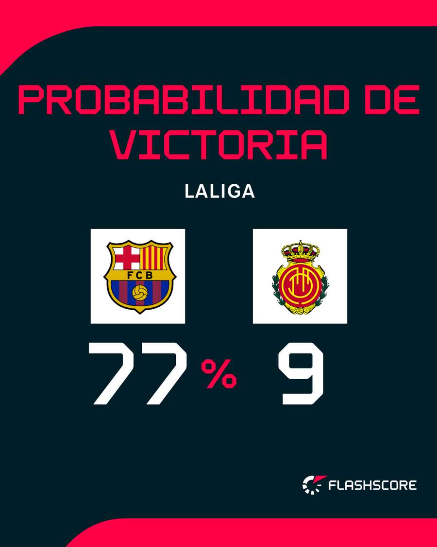 Opciones de triunfo de ambos