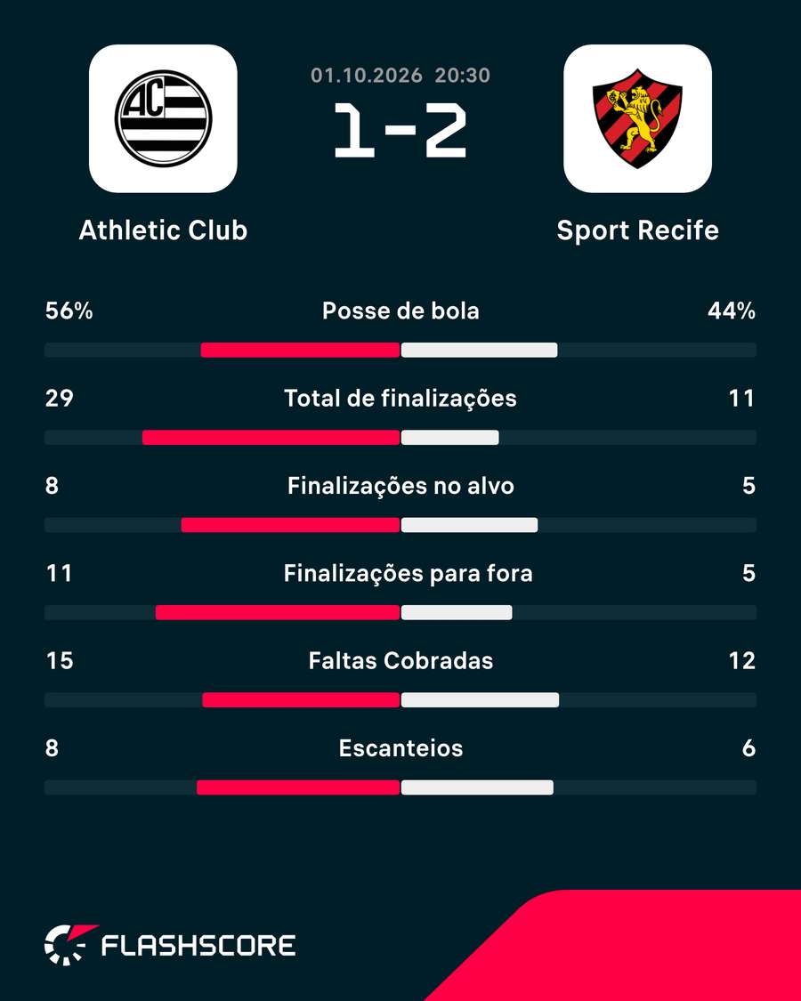 Números do jogo Números do jogo