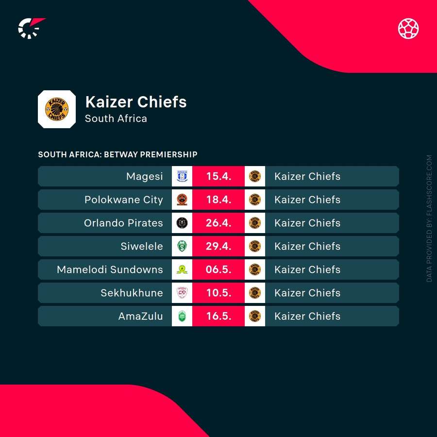 Kaizer Chiefs' next seven fixtures
