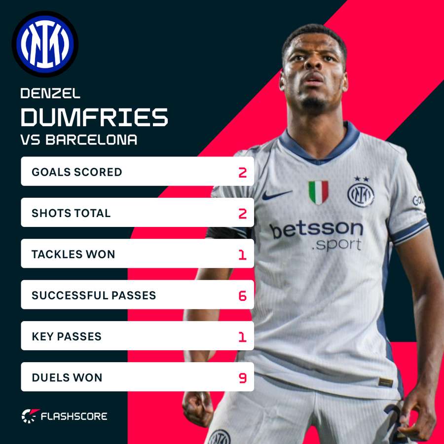 Dumfries stats