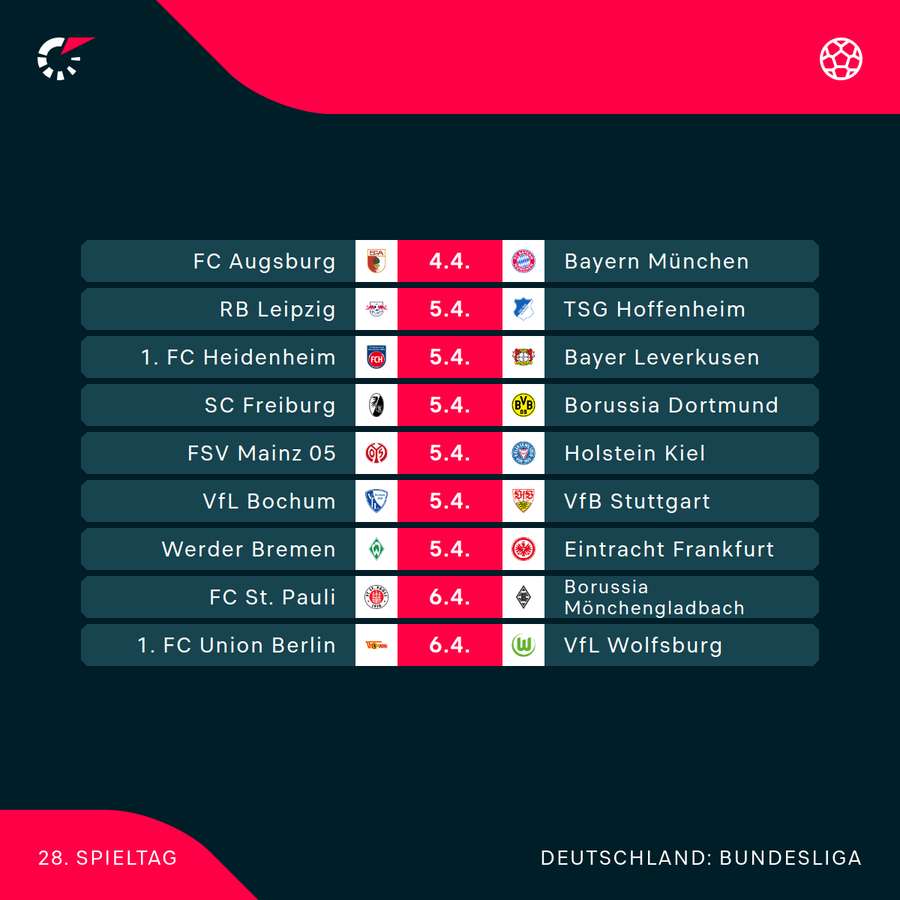 Der 28. Bundesliga-Spieltag im Überblick