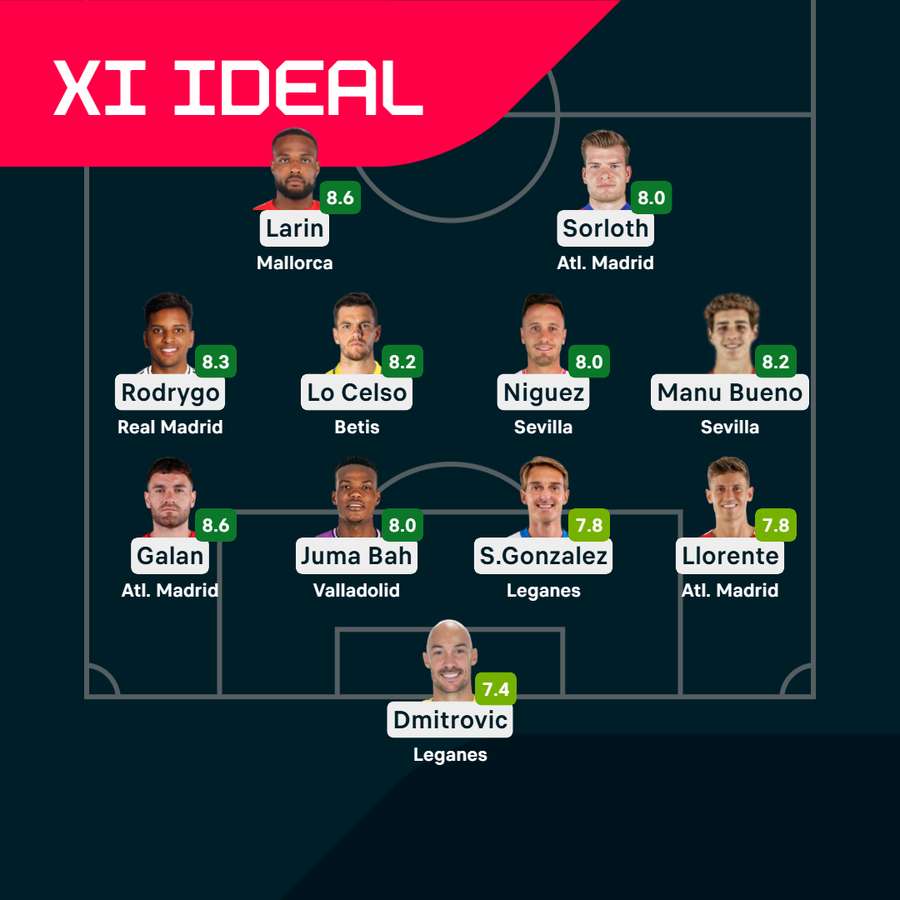 El once ideal