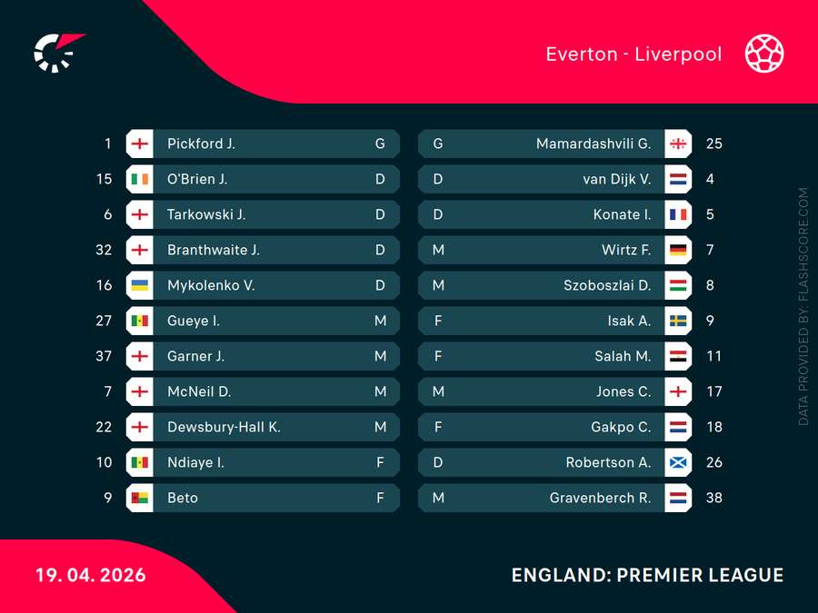 Team news Team news