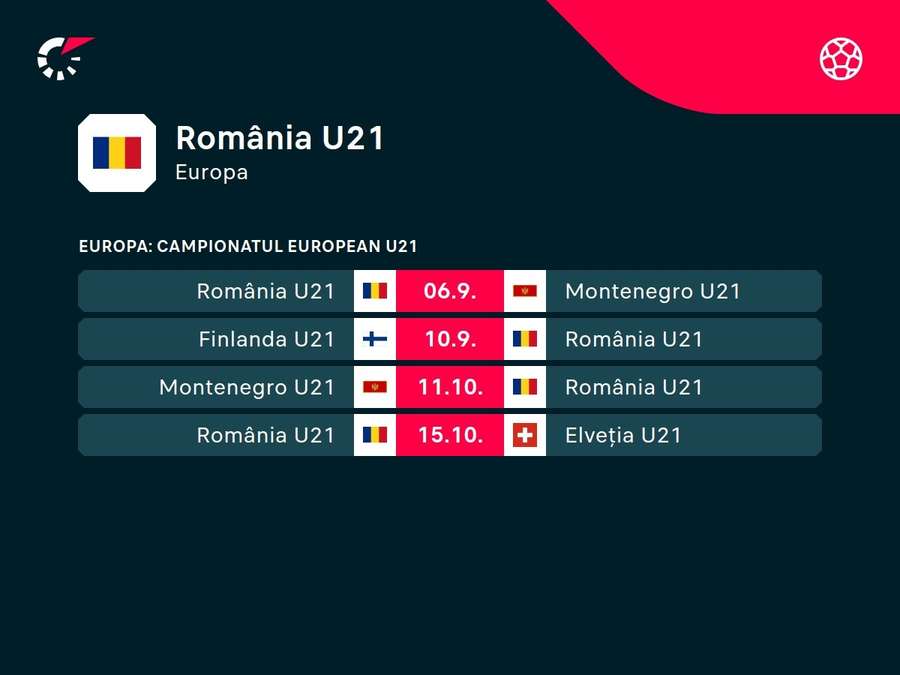 Program România U21