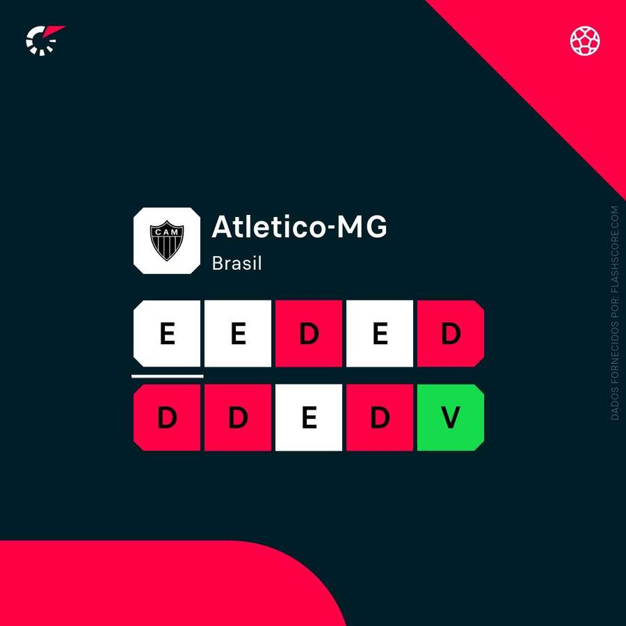 A forma do Atlético A forma do Atlético